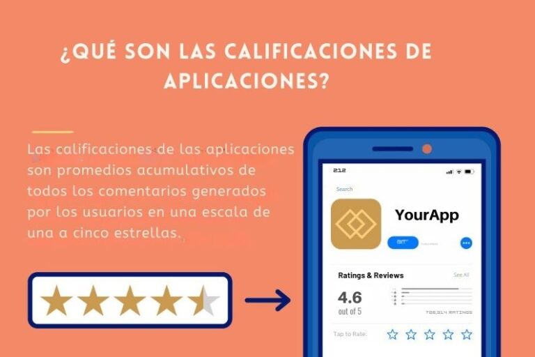 Factores Para Posicionar una Aplicación en Google Play Store